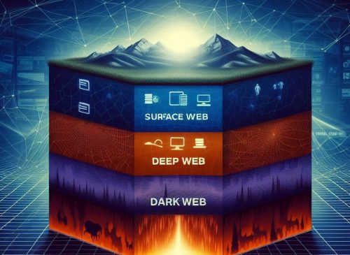 Deep and Dark Web Monitoring: A Necessity for Modern Business Protection